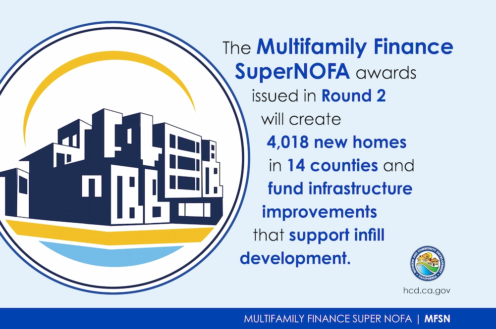 Graphic of multifamily housing. Text reads - The multifamily finance supernofa         awards issued in round 2 will create 4,018 new homes in 14 counties and fund infrastructure improvements that support infill development.