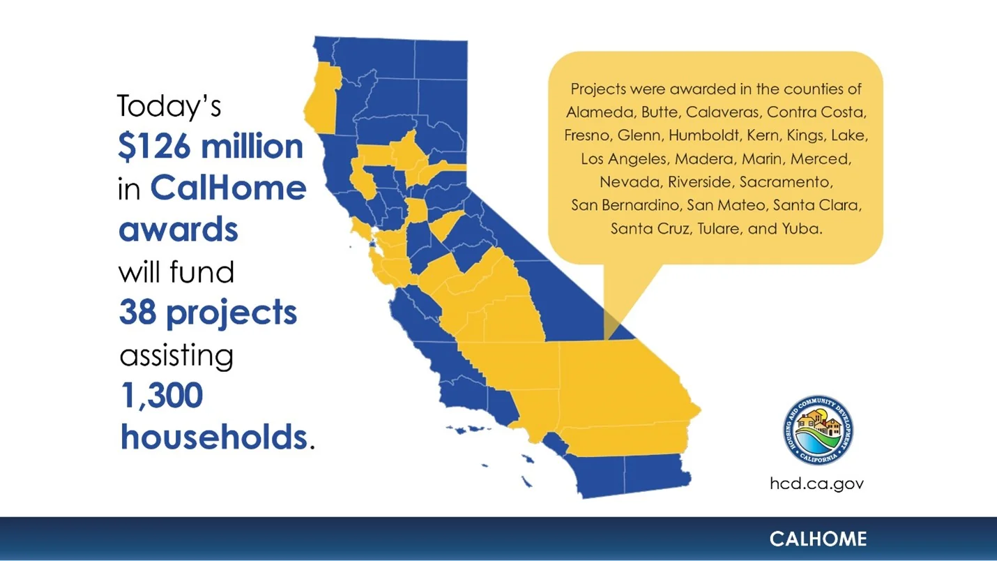 A map of the state of california with counties highlighted receiving awards. Text next to map reads: Today's 126 million dollars in calhome awards will fund 38 projects assisting 1,300 households.