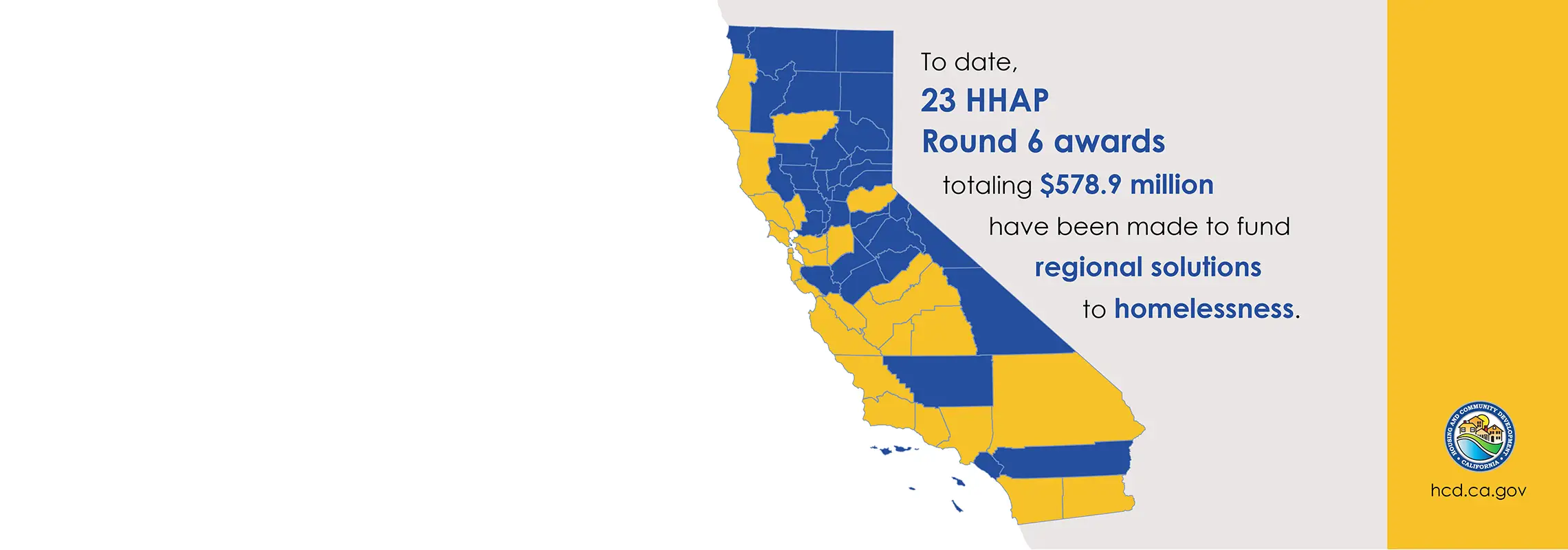 Map of HHAP awarded regions