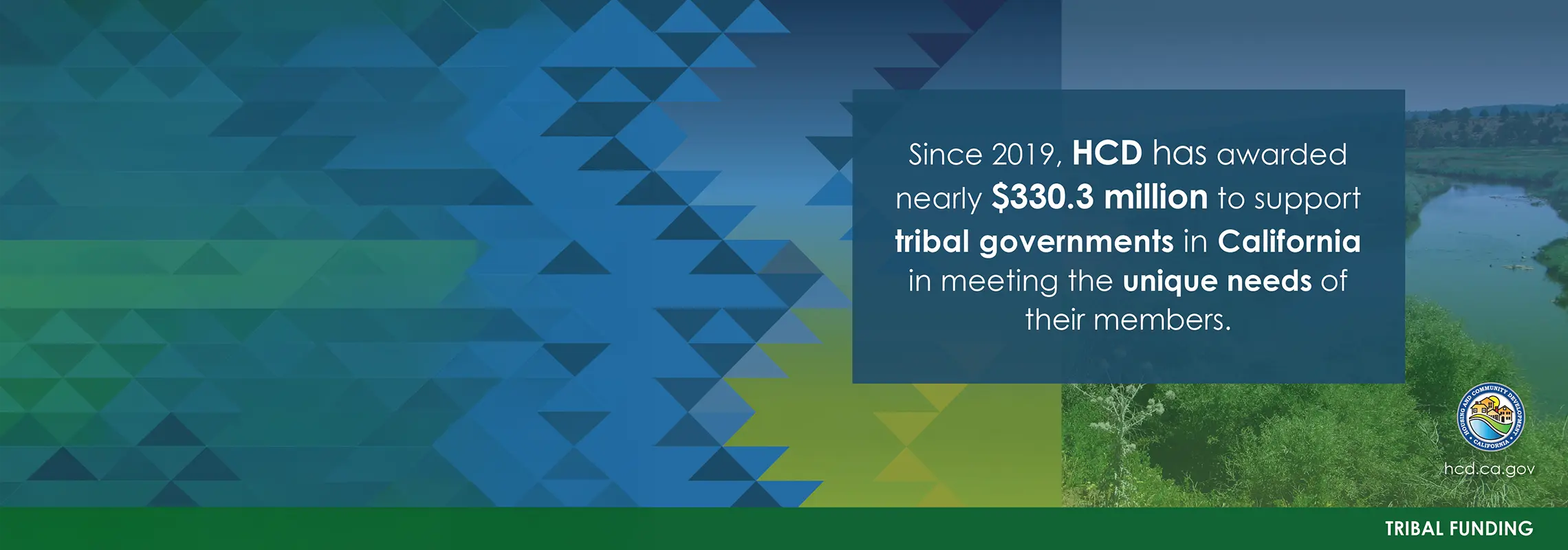 image of nature and tribal pattern graphics with text that says since 2019, HCD has awarded nearly $330.3 million to support tribal governments in California in meeting the unique needs of their members.