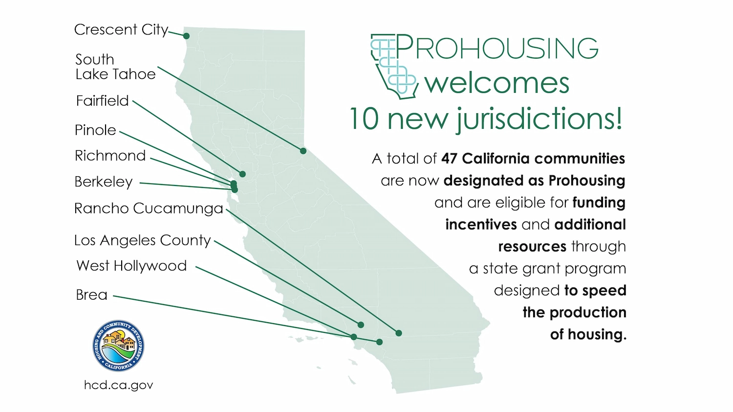 Image of California map with awarded jurisdiction selected. Text reads: Prohousing welcomes 10 new jurisdictions. A total of 47 California communities are now designated as prohousing and are eligible for funding incentives and additional resources through a state grant program designed to speed the production of housing.