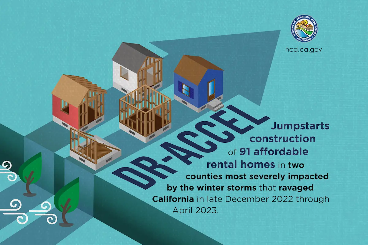 Image of homes under construction and text that reads: DR-ACCEL - Jumpstarts construction of 91 affordable rental homes in two counties most severely impacted by the winter storms that ravaged California in late December 2022 through April 2023