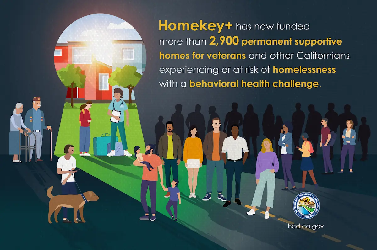 graphic of groups of people in the dark with a keyhole that provides a doorway to housing and healthcare services. Text reads: Homekey+ has now funded more than 2,900 permanent supportive homes for veterans and other californians experiencing or at risk of homelessness living with a behavioral health challenge