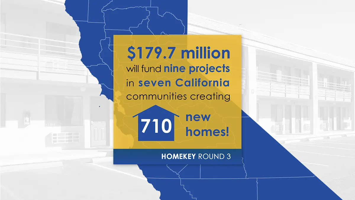 $179.7 million will fund nine projects in seven California communities creating 710 new homes.