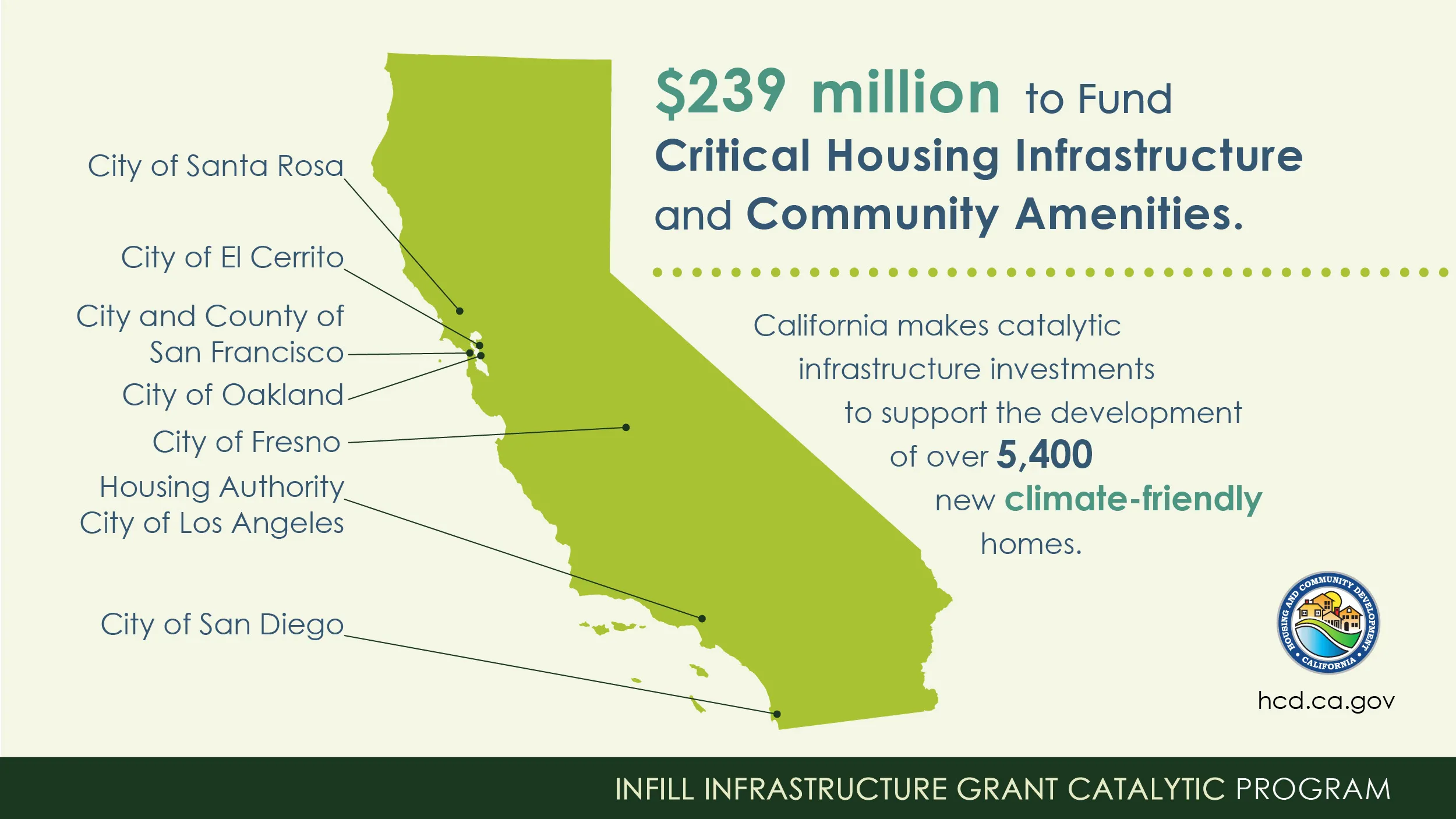 An image of the state of California.