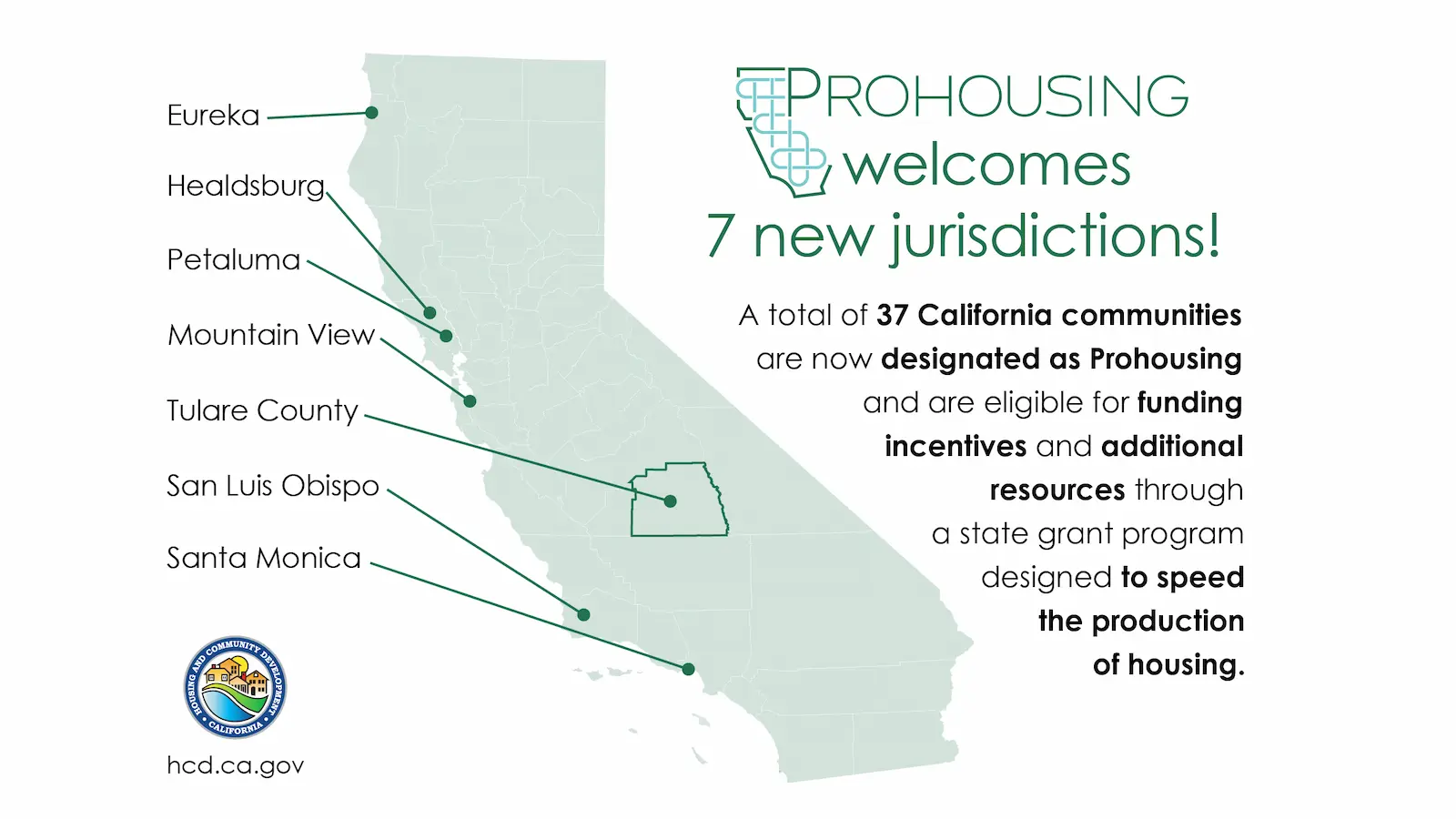 map of California with prohousing cities. Text reads: Prohousing welcomes 7 jurisdictions. A total of 37 California communities are now designated as prohousing and are eligible for funding incentives and additional resources through a state grant program designed to speed the production of housing.
