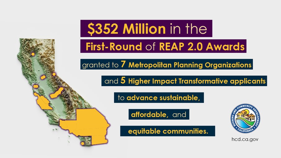 Map of California showing regions that received REAP funding. Text reads: $352 million in the first round of REAP 2.0 awards granted to 7 metropolitan planning organizations and 5 higher impact transformative applicants to advance sustainable, affordable and equitable communities.