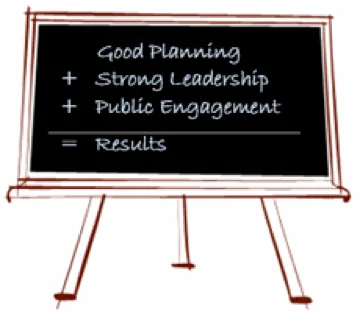 chalkboard with good planning + strong leadership + public engagement = results